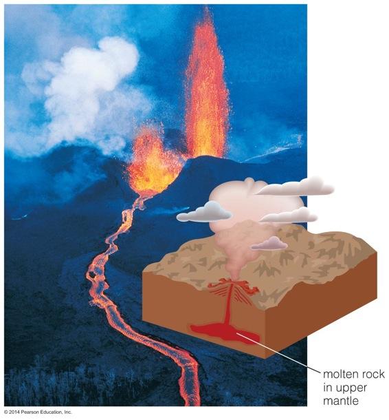 Volcanism Volcanism happens when molten rock (magma) finds a path through lithosphere to the
