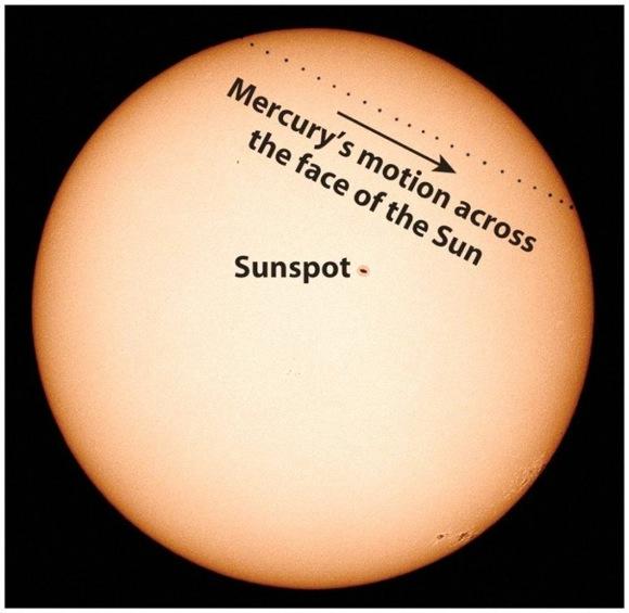 Planet passes across the face of the Sun as observed from Earth What planets can exhibit