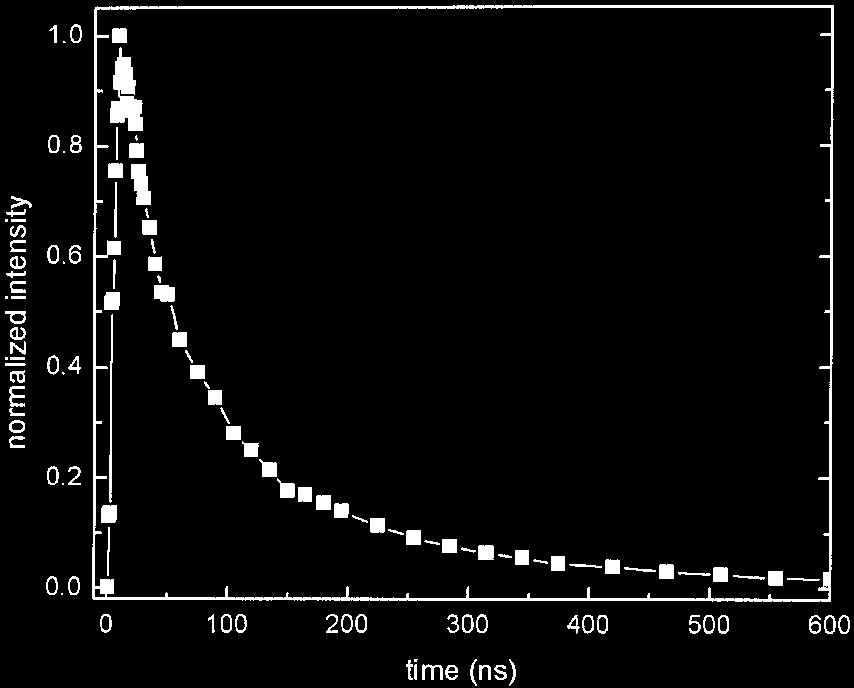 The smoothness of the sparks with time indicates the reproducibility. aging techniques could also provide details of the initial conditions of plasma.