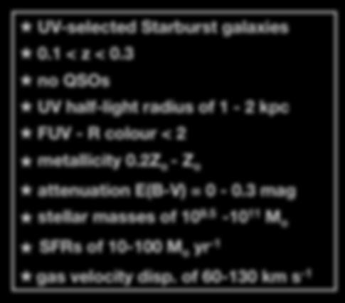 UV Starburst Sample Characteristics UV-selected Starburst galaxies 0.1 < z < 0.3 no QSOs UV half-light radius of 1-2 kpc FUV - R colour < 2 metallicity 0.