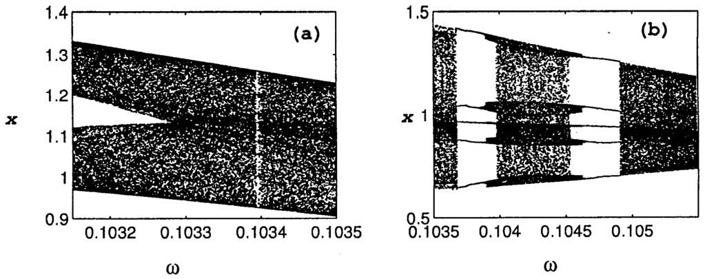 Classification of Bifurcations and Routes to Chaos 807 Fig. 19. Bifurcation diagram for frequency scanning in the (ω x) plane for remerging Feigenbaum tree (bubbling) (a) The primary bubble at F =0.