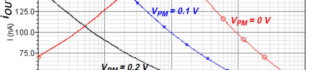 Hence, v D1 decreases with the increase of i IN, and N 1 will likely to be in the triode mode if v NM is at a relatively low level.