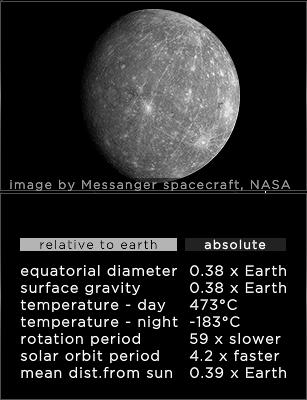 Uranus) - high temperatures in