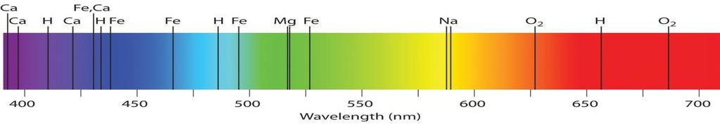 Spectroscopic Analysis Example 0.2594μ 0.