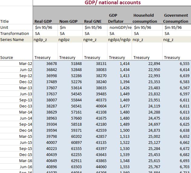 Figure 39 Table for entering actual and forecast economic variables.