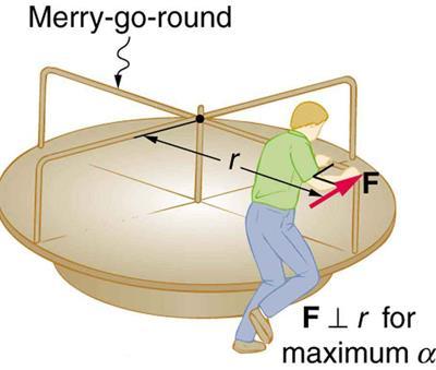 EXAMPLE 10.7 PAGE 355 Consider the father pushing a playground merry-go-round the below figure. He exerts a force of 250 N at the edge of the 50.0-kg merry-go-round, which has a 1.50 m radius.