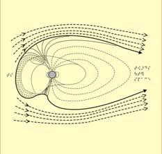 Coriolis Force (p1) Coriolis Force (p2) Earth's