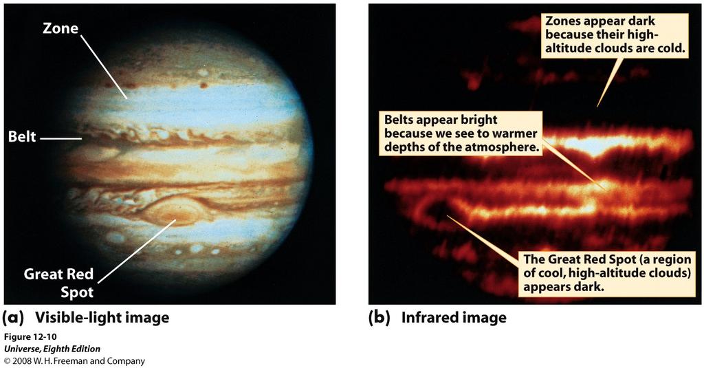 Jupiter s Warm Belts and Cool Zones (a) Visible-light image of Jupiter was made by the Voyager 1 spacecraft.