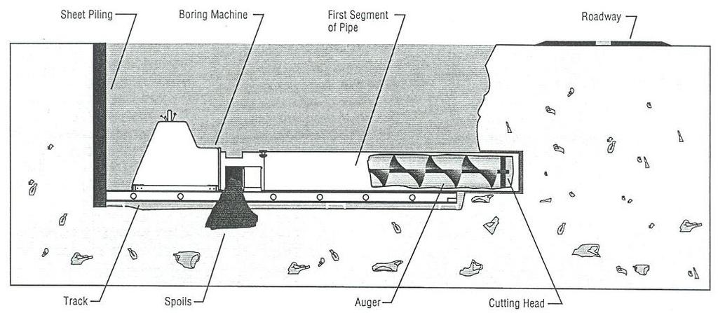 utilized when conventional trenching techniques are not desirable or practicable.
