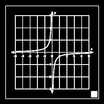 g(x) = 4x 8x x 3 1x 16x 54.