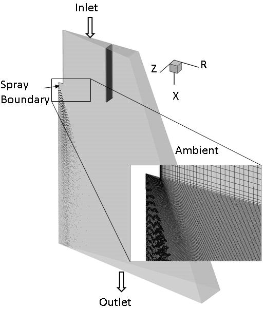 spray boundary condition is able to represent the full spectrum of droplet size and velocity characteristics but requires extensive and accurate input data from experiments.