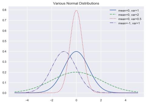 These distributions allow us to say something about the probability of a random variable taking a certain specific value.