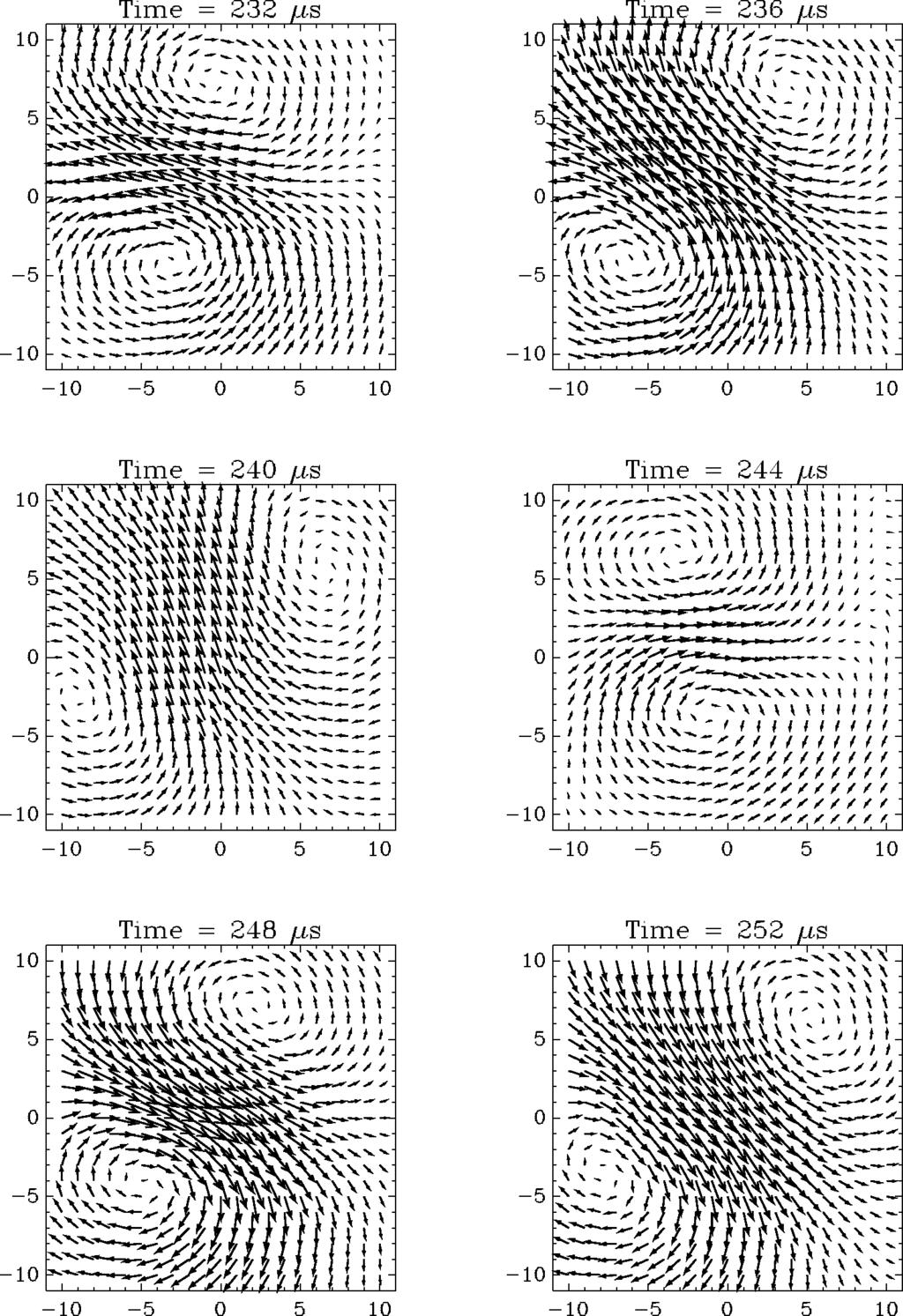 072102-6 Palmer, Gekelman, and Vincena Phys. Plasmas 12, 072102 2005 FIG. 6. A time series showing B wave at 4 s intervals on a single measurement plane plane 2. The full wave period is 28 s.