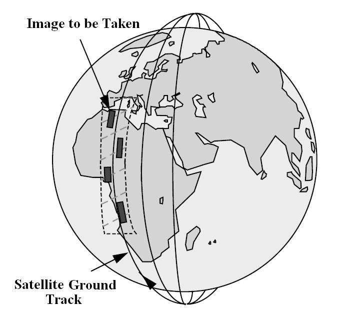 minimum elevation angle, η. The satellite must be above the target local horizon by an angle of at least η in order for an image to be captured.