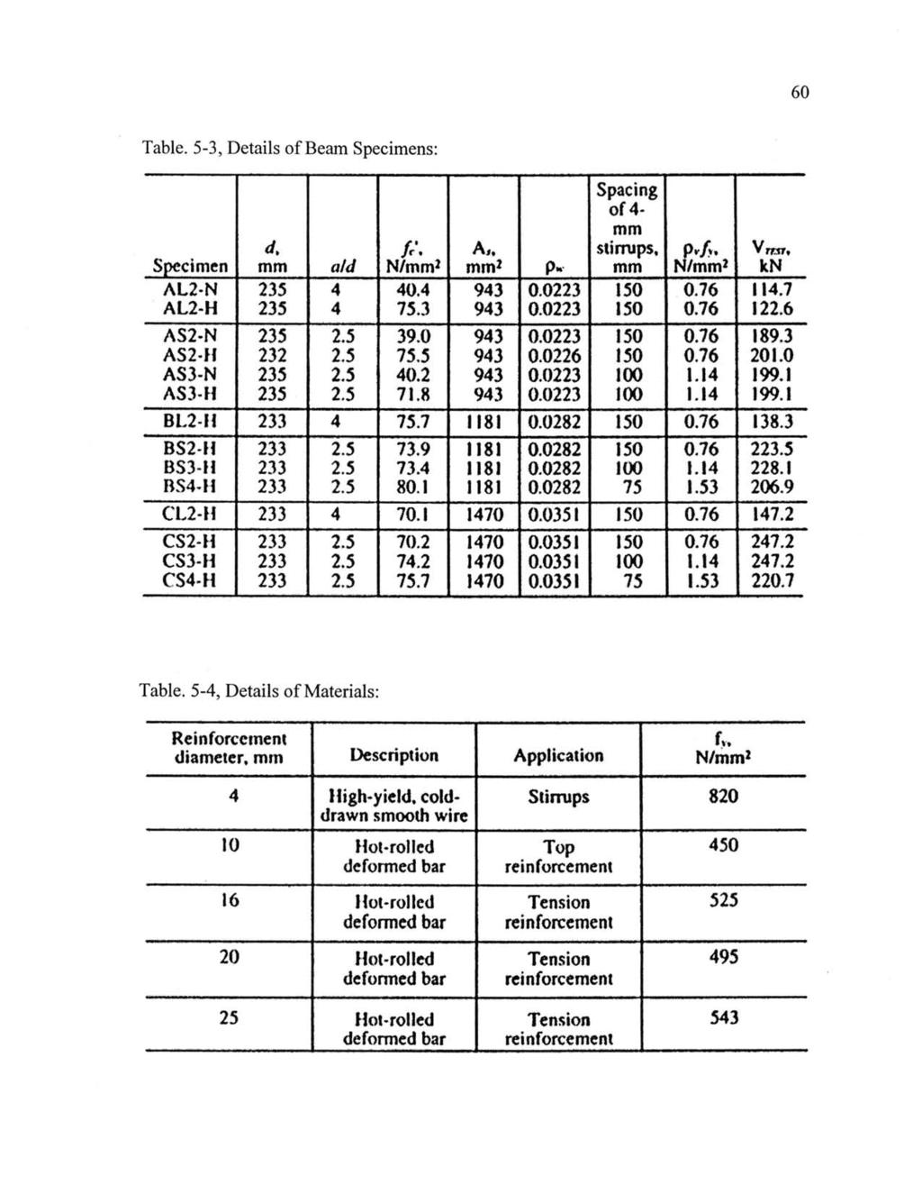 60 Table. 5-3, Details of Beam Specimens: Spacing of 4- mm ft* stirrups, Specimen mm aid N/mm* mm p» mm N/mm kn 2 2 AL2-N 235 4 40.4 943 0.0223 150 0.76 114.7 AL2-H 235 4 75.3 943 0.0223 150 0.76 122.
