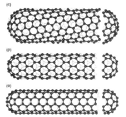 FIGURE 2.3. Schematic of nanotube morphologies ((a) armchair, (b) zig-zag, (c) chiral). 12 2.1.2. Production Methods Since the discovery of the carbon nanotube, research devoted to nanotube related materials has increased dramatically.
