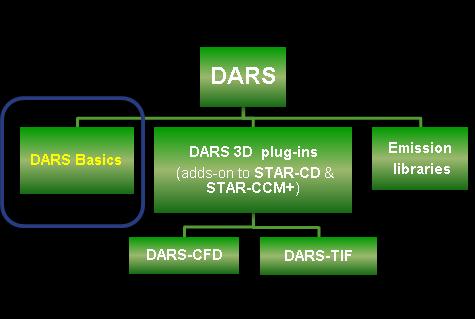 DARS DARS Basic- Standalone tool DARS-CFD-coupled with