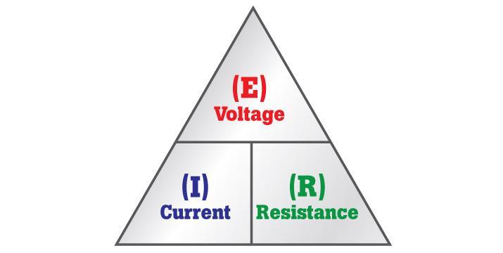 Quantity What is Ohm s Law? Ohm s Law is a formula used to calculate the relationship between voltage, current and resistance in an electrical circuit.