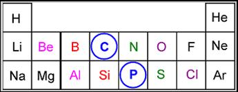 main periodic table. 1. There are seven rows in the periodic table. Each row is called a period. The periods have been numbered from 1 to 7 (Arabic numerals). 2.