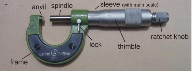 How to read the micrometer screw