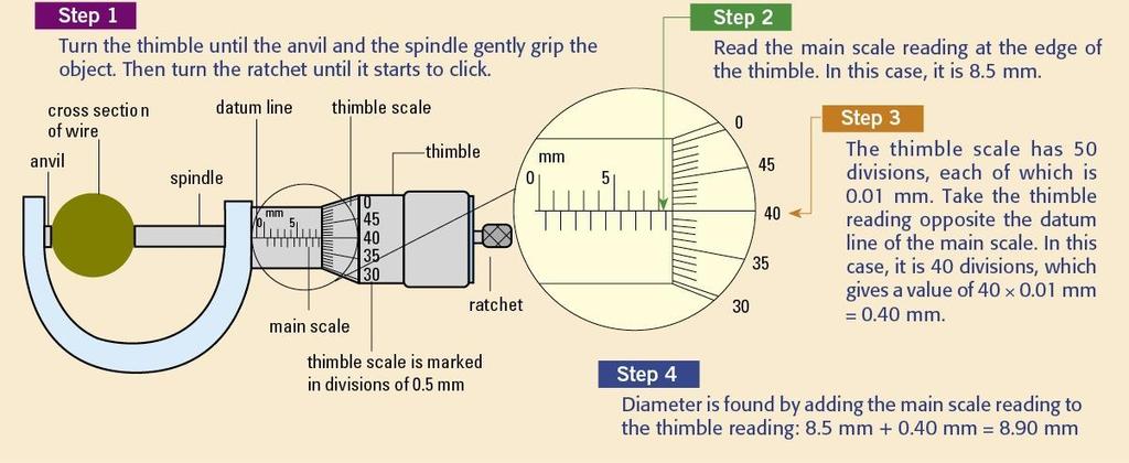 Using the Micrometer screw gauge