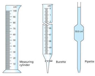 Volume of Liquids 0 Instruments commonly used in the laboratory for measuring