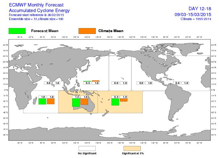 Tropical cyclones extended-range forecasts All TCs including those that form during