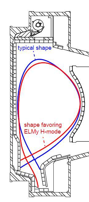 ELMy H-mode Type I ELMy H-mode on C-Mod is only accessed in a shape with