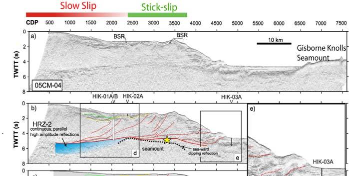 Figure 7: a) Uninterpreted and b) interpreted seismic profile 05CM 04 East of Gisborne. Red line is the subduction interface and dashed red lines are major splay faults.