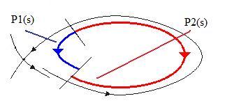 SKETCH OF THE PROOF IN THE SADDLE LOOP CASE (A) LOCATION. A periodic orbit can be seen as a zero of the displacement function D(s; µ) = P 1 (s; µ) P 2 (s; µ) So the P.O. are located by curve s l (µ) such that D(s l (µ); µ) = 0.