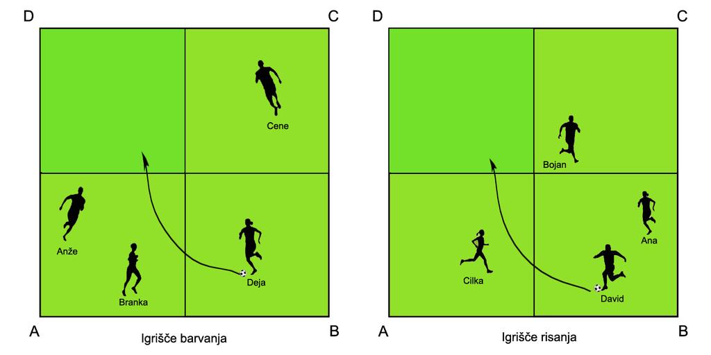 12 Poglavje 2: Motivacija Slika 2.4: Nogometni igrišči v primeru dveh ekip. funkcij na tem prostoru, v primeru nogometa so to igralci.