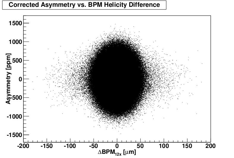 asymmetry widths (σ 180 ppm, I =