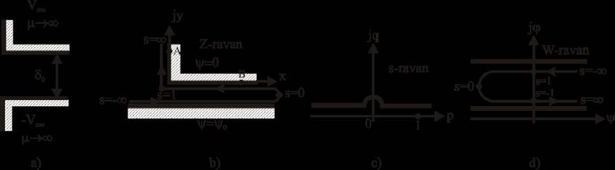 PRILOG I se uzeti da je permeabilnost gvožđa mnogo veća od permeabilnosti vazduha, kao što je prikazano na sl.2.