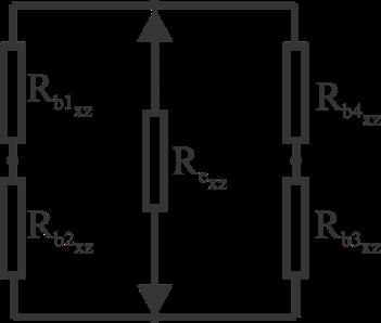 R 1yz 2yz 3yz 4yz ) m = H e yz b b b b (1.4.) Obzirom da su bazne reluktanse prvog i drugog, kao i trećeg i četvrtog ugaonika jednake, to se jednačina (1.4.) može uprostiti: R 2R b R 1 b yz 3yz m = R + R H e yz b1 b yz 3yz (1.
