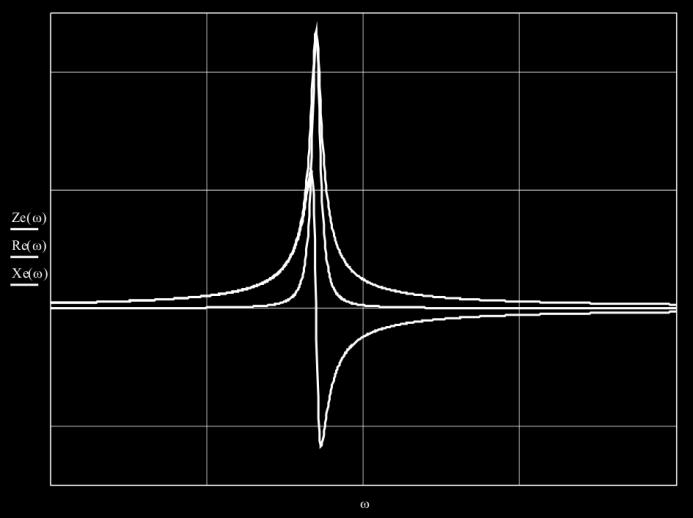 linearnom jer rade na linearnom delu krive magnjećenja. Ekvivalentna šema kvazilinearne prigušnice prikazana je na sl. 18.