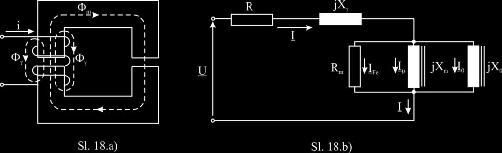 Kada se prigušnica priključi na naizmenični napon, stvaraju se zajednički magnetni fluks Φ m koji se zatvara kroz jezgro i raspni fluks Φ γ koji se