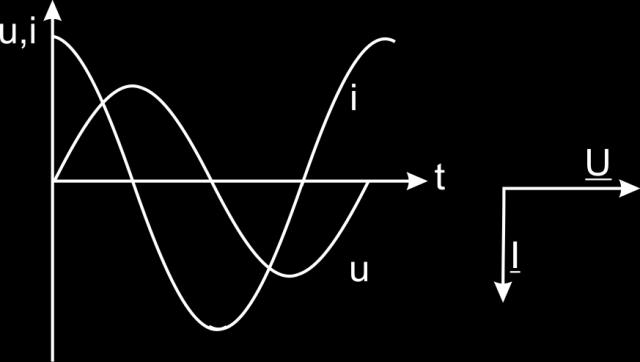 ) dt gde je N broj navojaka prigušnice, ϕ (T) fluks u vazdušnom procepu, a U (V) trenutna vrednost pada napona na prigušnici.