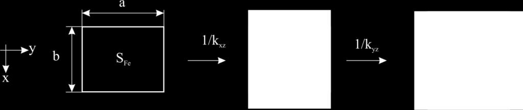 II DEO - MODELOVANJE PARAMETARA PRIGUŠNICA Vodeći se istom logikom, ako je vazdušni procep u y-ravni beskonačno dug ( a ), efekti ivičnog fluksa u y-ravni se mogu zanemariti.