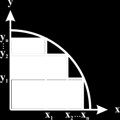 III DEO - ODREĐIVANJE KONSTRUKTIVNIH PARAMETARA PRIGUŠNICA Sl.5. Jezgro sa n stepenica, odnosno n+1 širinom limova Sa sl.5. se vidi da se površina jezgra od n stepenica može napisati u obliku: n ( ) (2.