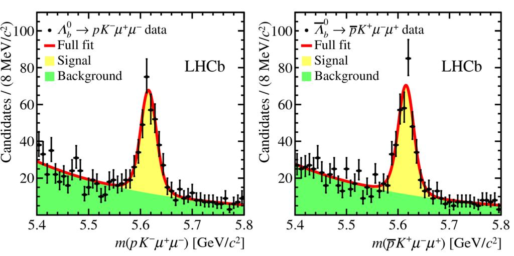 J. FU (UNIMI & INFN) Moriond QCD 217 217.3.27 12 Asymmetry measurements First observation of b! pk µ+ µ arxiv:173.