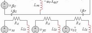 Using this transformation, the electromechanical components of currents, ( α - β ) components, can be separate.
