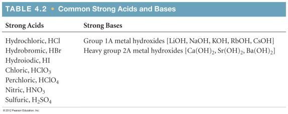 What type of products are formed Synthesis A.