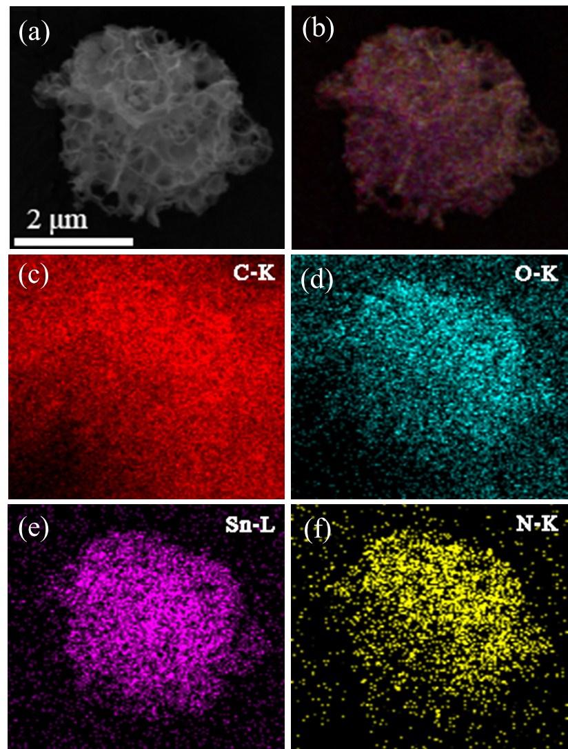 Fig. S5 (a) SEM image of Sn/NMC and (b) corresponding element mapping of (a);