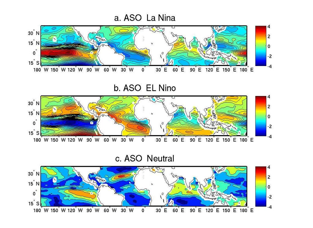Fig. 5. Shear anomalies (m/s) in a. ASO La Niña years b.