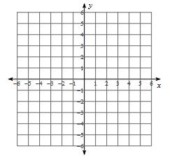 Target 5 - Solve systems of linear equations (#6)