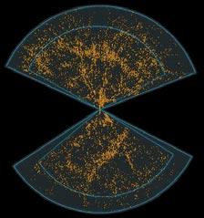 ellipticals Slices of the Universe Enormous volumes of space lie beyond the Local Supercluster This space has not been