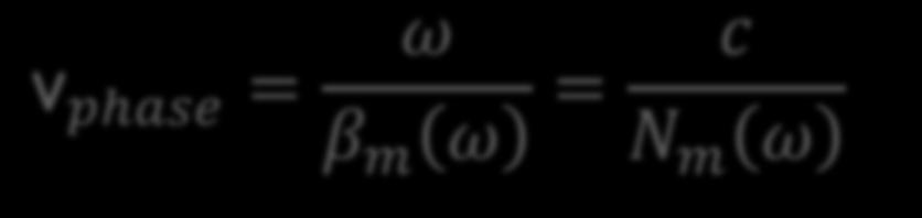 + m π TE TM ρ = 0 ρ = 1 phase velocity: v phase =