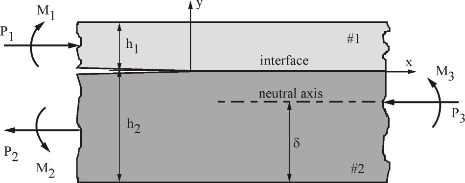 Djoković, J. M., et.al.: Influence of Temperature on Behavior of the Interfacial THERMAL SCIENCE: Year 010, Vol. 14, Suppl., pp.