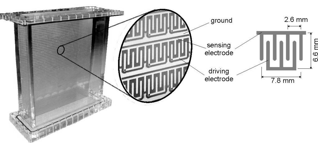Fig. 4. Printed circuit board surface sensor containing 64 x 64 interdigital sensing structures fitted to an experimental flow channel. The size of each sensing structure is 7.8 mm x 6.