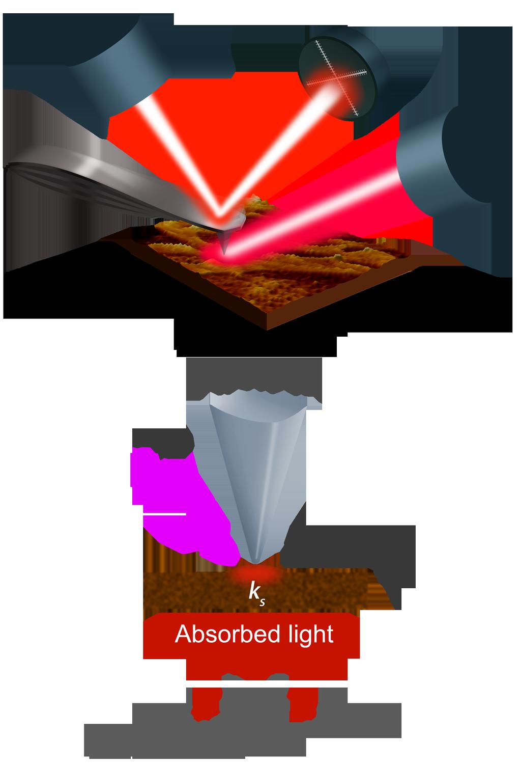 AFM-IR technique Infrared (IR) spectroscopy is one of the most recognized analytical measurement techniques in academic, government, and industrial R&D and failure analysis laboratories for the